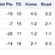 Illustration for article titled The AFC South Is This Years Poop Division
